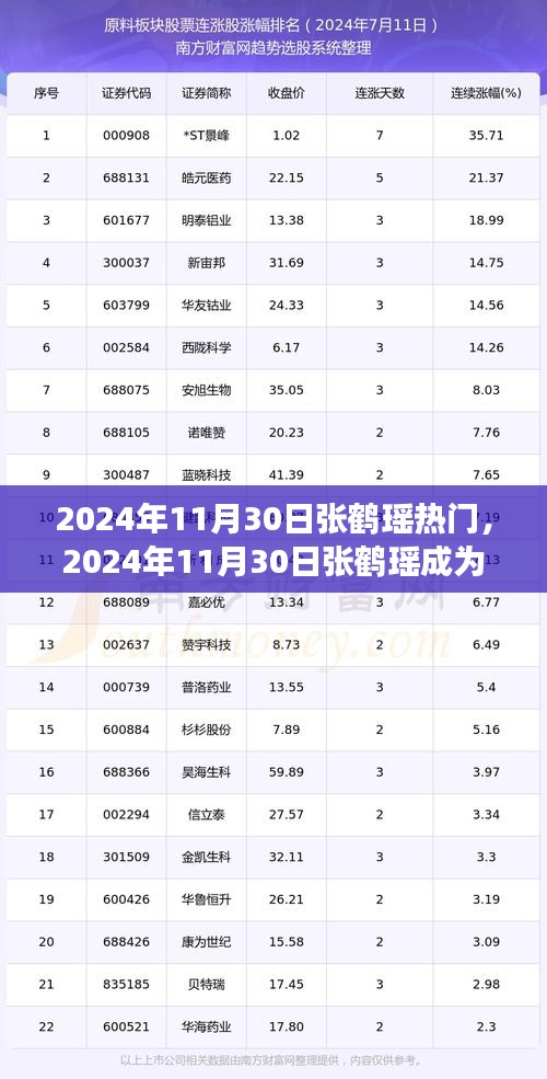 香港游戏 第266页