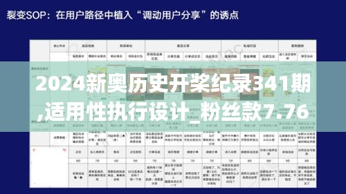 2024新奥历史开桨纪录341期,适用性执行设计_粉丝款7.762
