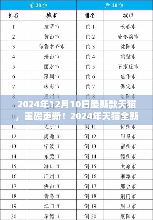2024年天猫全新升级重磅上线，带你领略最新购物体验
