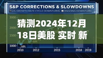 把握未来股市变化，美股实时预测与自我超越之旅（预测至2024年12月18日）