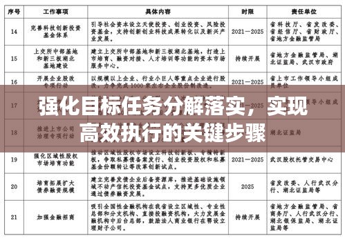 强化目标任务分解落实，实现高效执行的关键步骤