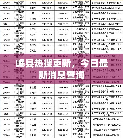 岷县热搜更新，今日最新消息查询