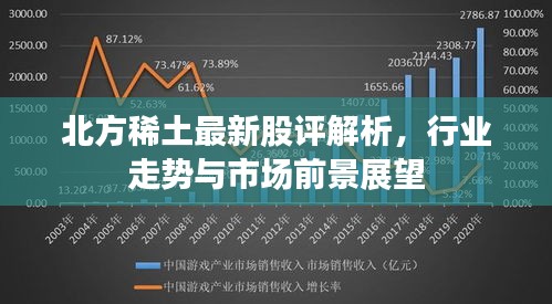 北方稀土最新股评解析，行业走势与市场前景展望