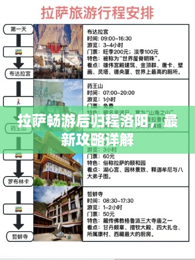 拉萨畅游后归程洛阳，最新攻略详解