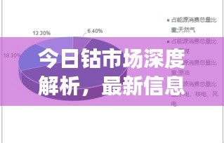 今日钴市场深度解析，最新信息、应用前景与行业趋势展望