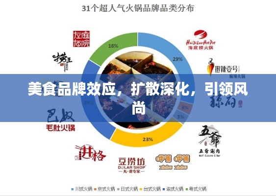 美食品牌效应，扩散深化，引领风尚