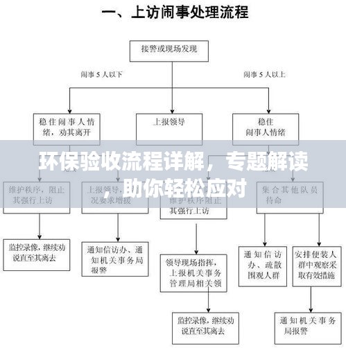 环保验收流程详解，专题解读，助你轻松应对